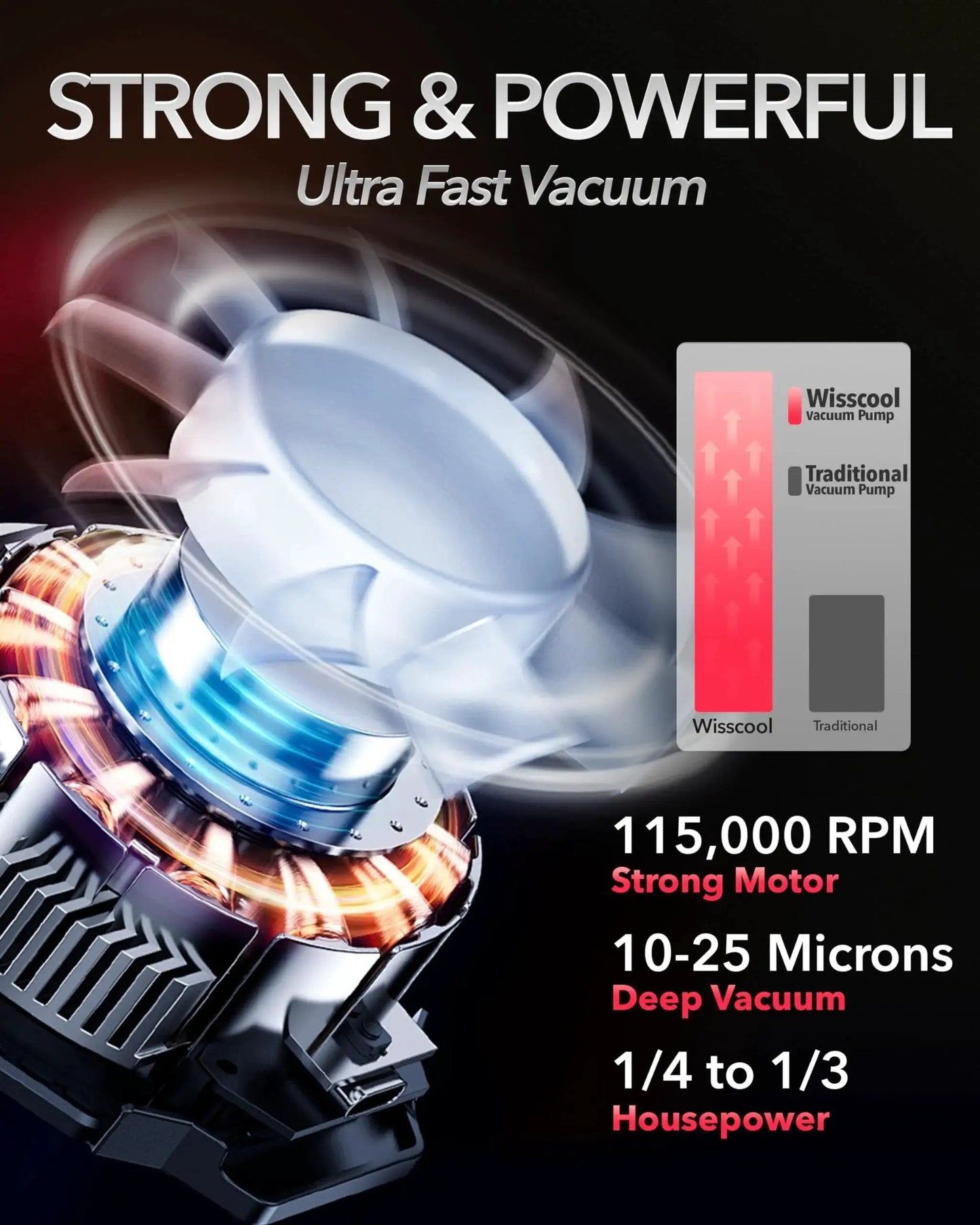 Four Point Five CFM 110V One Third HP AC Vacuum Pump With 4 Way Gauge Kit motor specifications and performance highlights by Wisscool