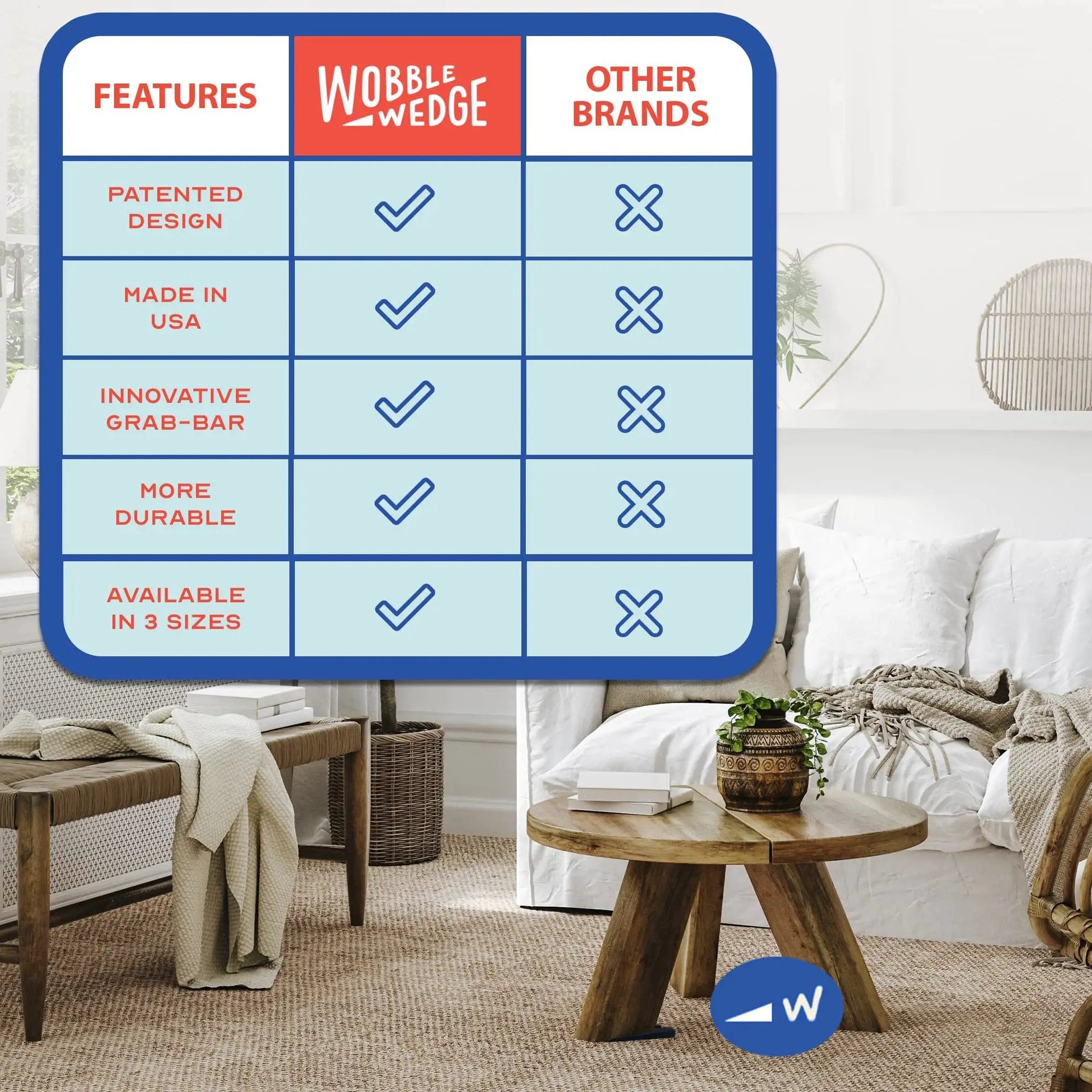 Comparison chart of Wobble Wedges showing features like patented design, made in USA; living room background with table and couches.