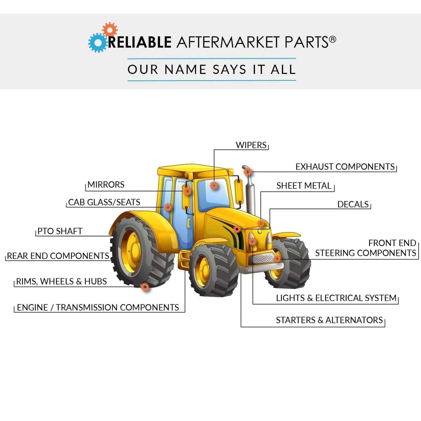 Diagram of tractor parts labeled, including mirrors, wipers, exhaust, cab, and engine components, from Reliable Aftermarket Parts.