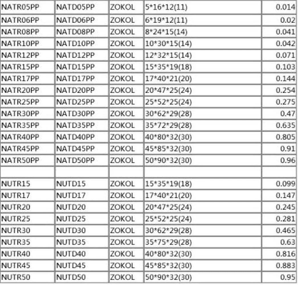 List of various track roller bearings sizes and specifications including Bearing NATR12 PP NATR12PP 12x32x15mm