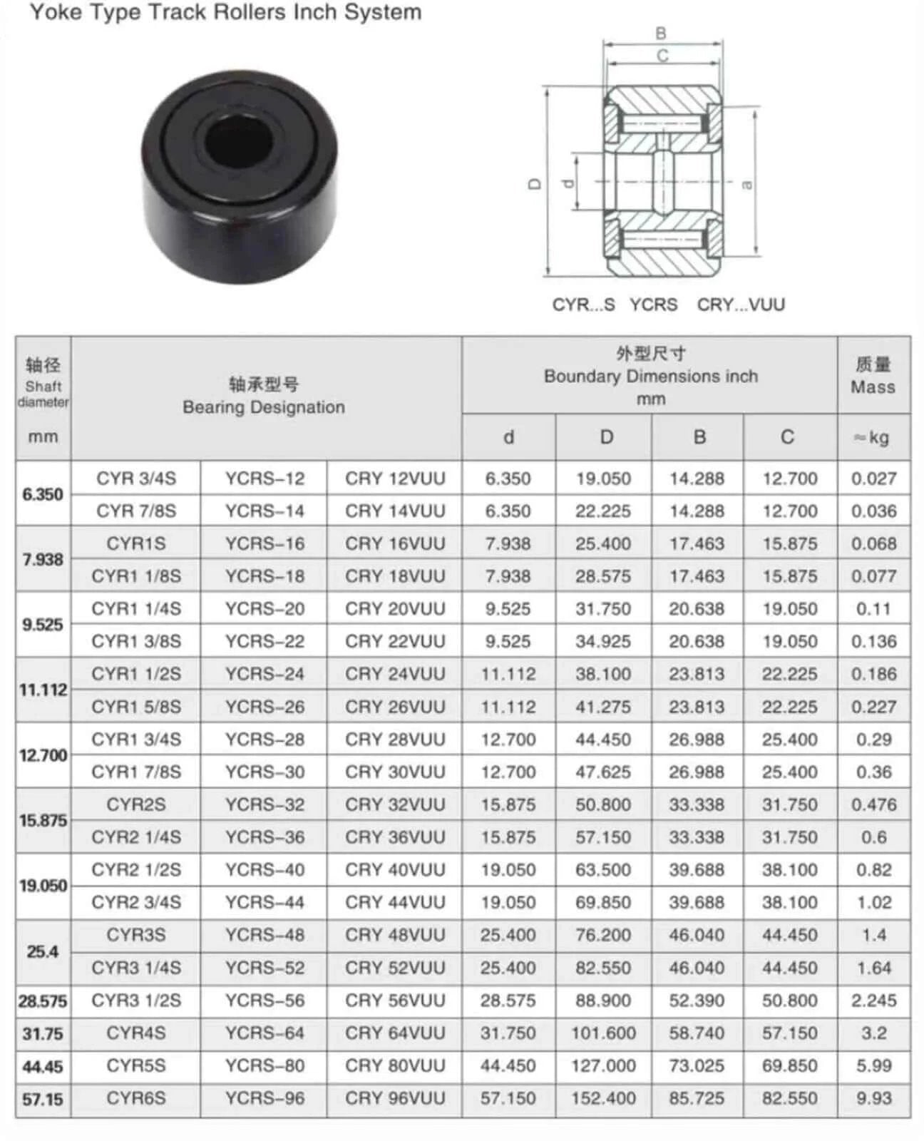Diagram and chart of Yoke Type Track Rollers with 1PCS CYR1 1/4 S 3/8 S YCRS-20 specifications, including sizes and dimensions.