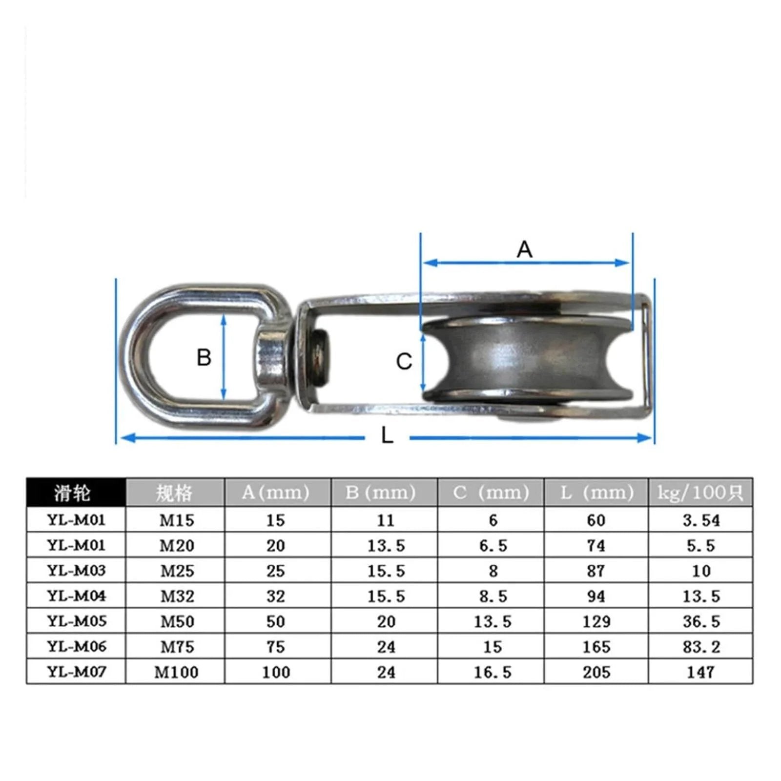 Metal Sheave Zinc Alloy Fixed Pulley Crown Block and Tackle Lifting Wheel Mini Single/Double Pulley for DIY(M25 Double) side view with dimensions