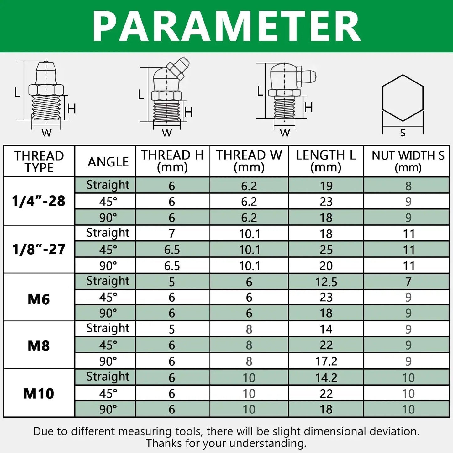 Parameter chart for Premium Zinc Plated Steel Grease Fittings Kit With 120 Piece SAE And Metric Zerk Nipples Straight 45 90 Degree Options