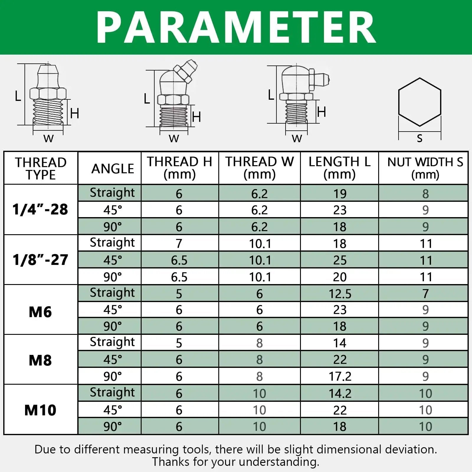 Parameter chart for Premium Zinc Plated Steel Grease Fittings Kit With 120 Piece SAE And Metric Zerk Nipples Straight 45 90 Degree Options